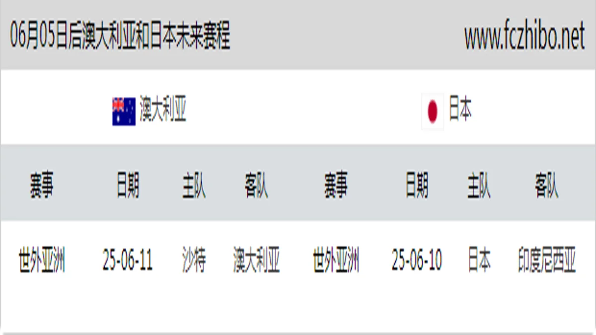 06月05日后澳大利亚和日本近期赛程预览