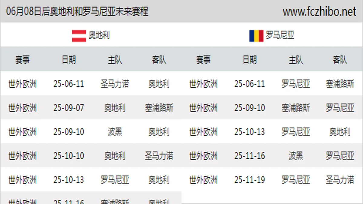 06月08日后奥地利和罗马尼亚近期赛程预览