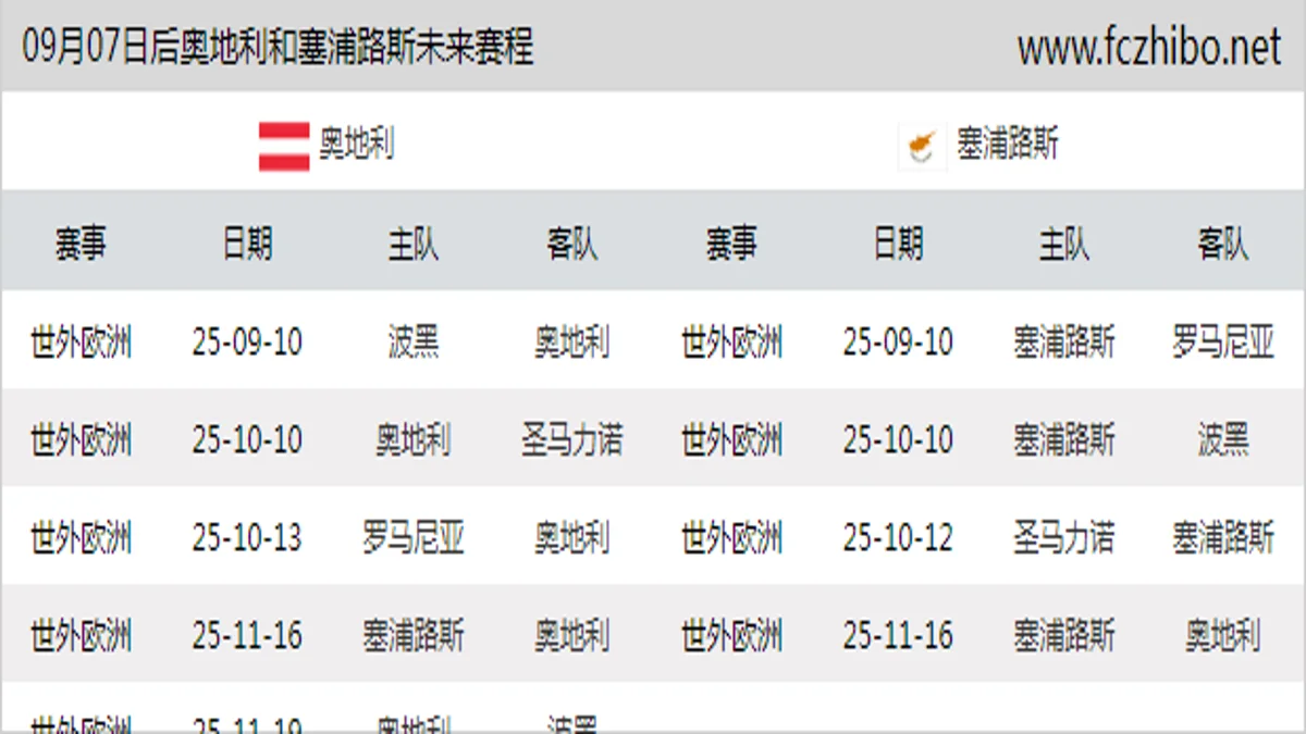 09月07日后奥地利和塞浦路斯近期赛程预览