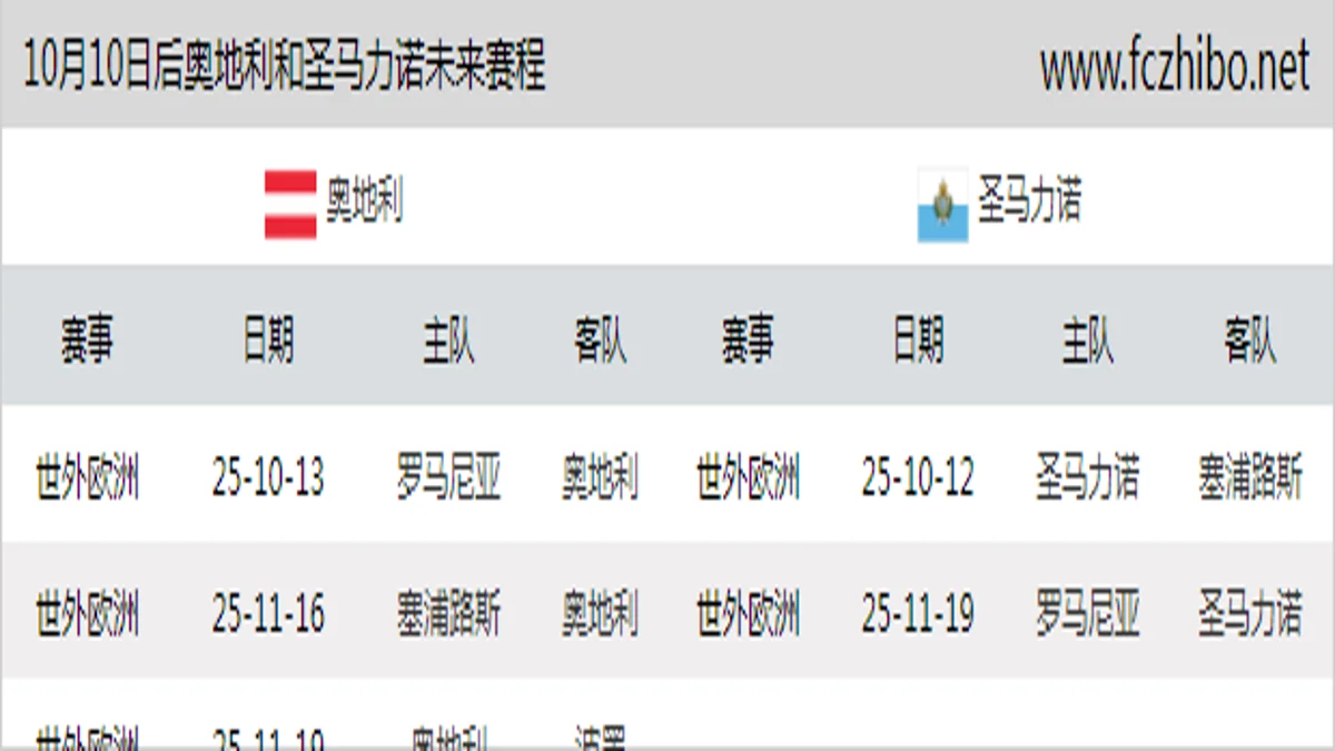 10月10日后奥地利和圣马力诺近期赛程预览