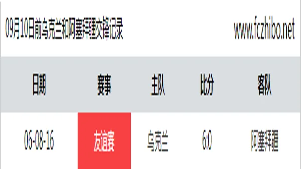 09月10日前乌克兰和阿塞拜疆最近1场交锋数据