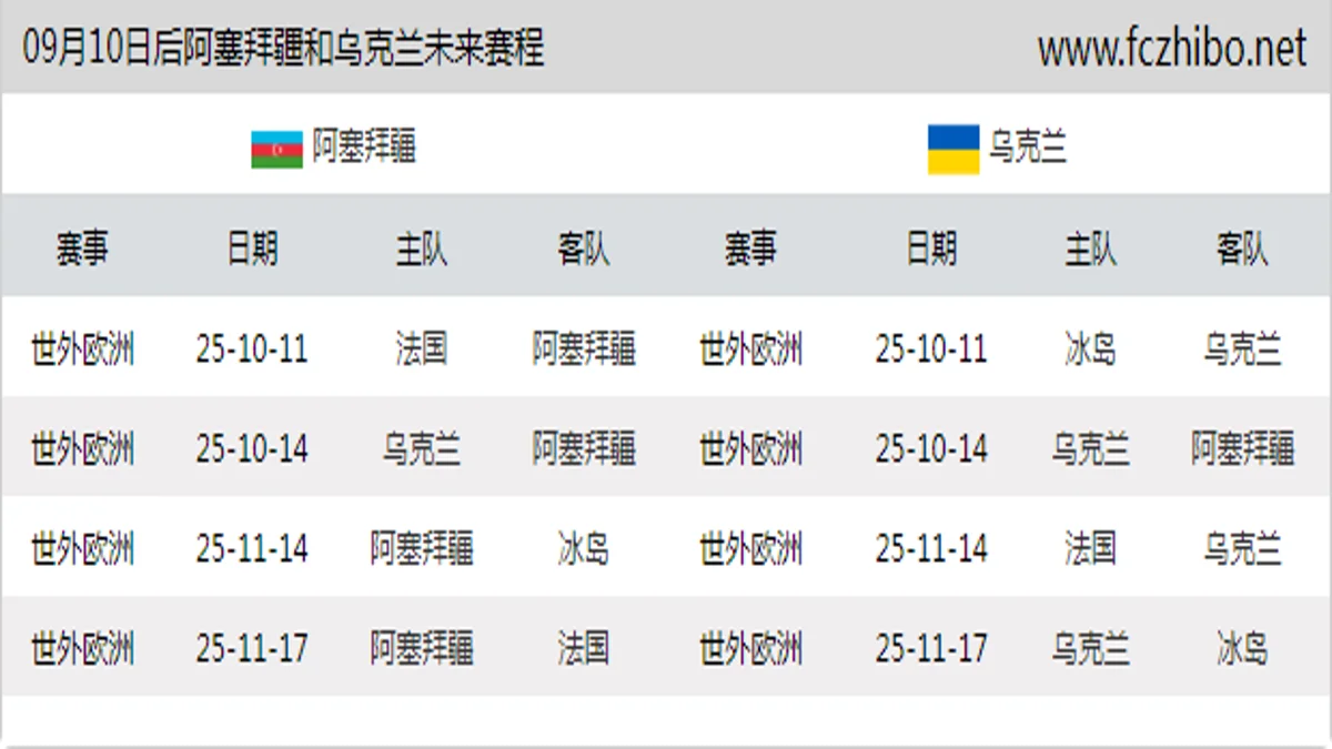 09月10日后阿塞拜疆和乌克兰近期赛程预览