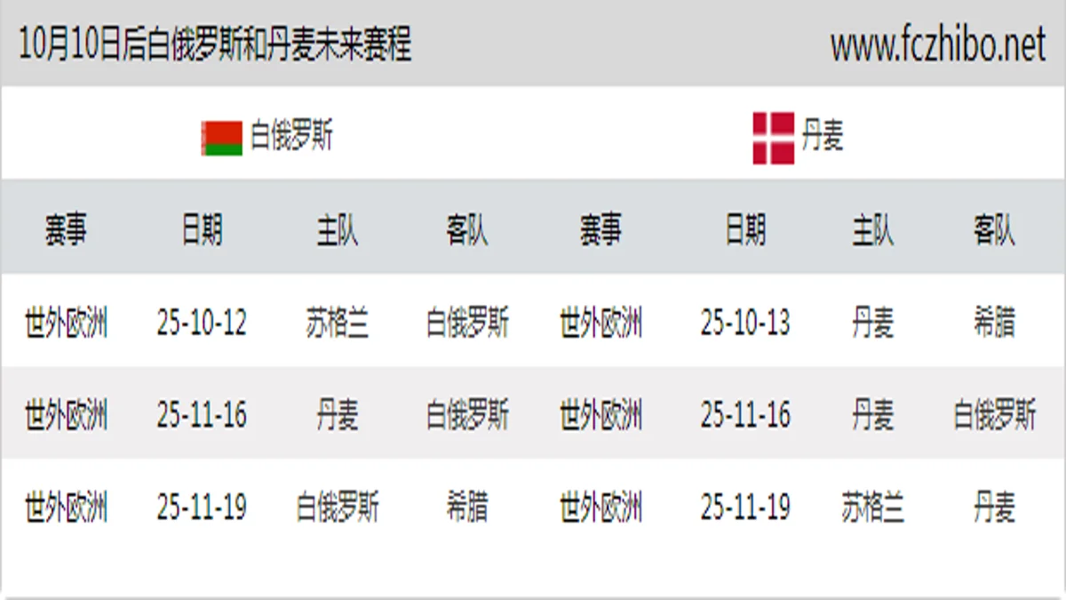 10月10日后白俄罗斯和丹麦近期赛程预览