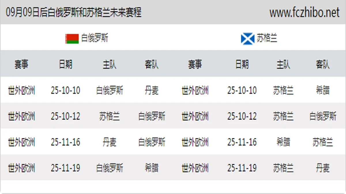 09月09日后白俄罗斯和苏格兰近期赛程预览