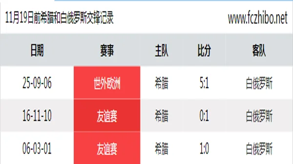 11月19日前希腊和白俄罗斯最近3场交锋数据