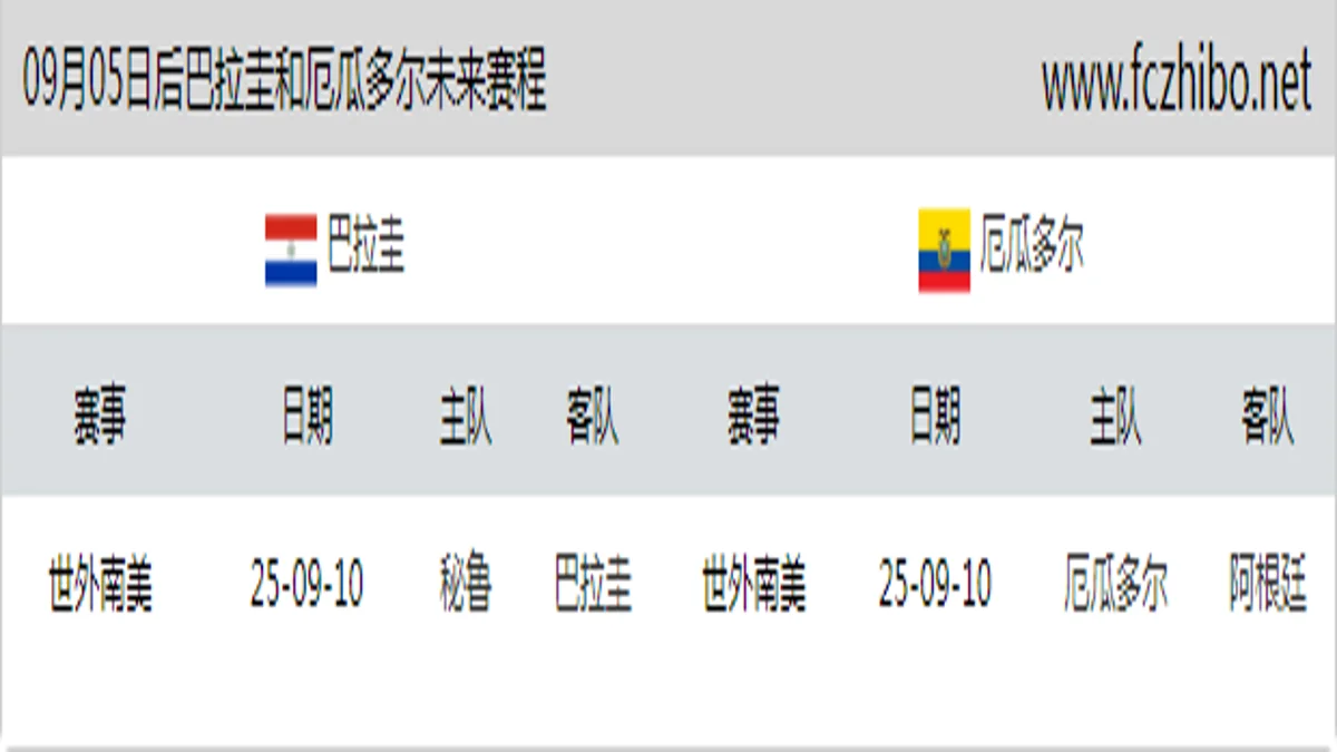 09月05日后巴拉圭和厄瓜多尔近期赛程预览