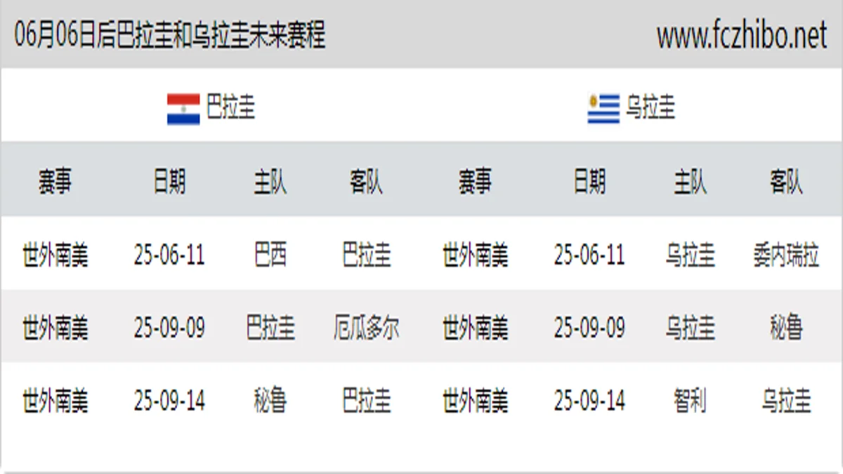 06月06日后巴拉圭和乌拉圭近期赛程预览