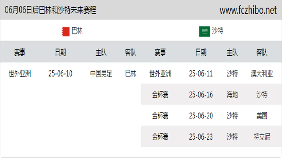 06月06日后巴林和沙特近期赛程预览