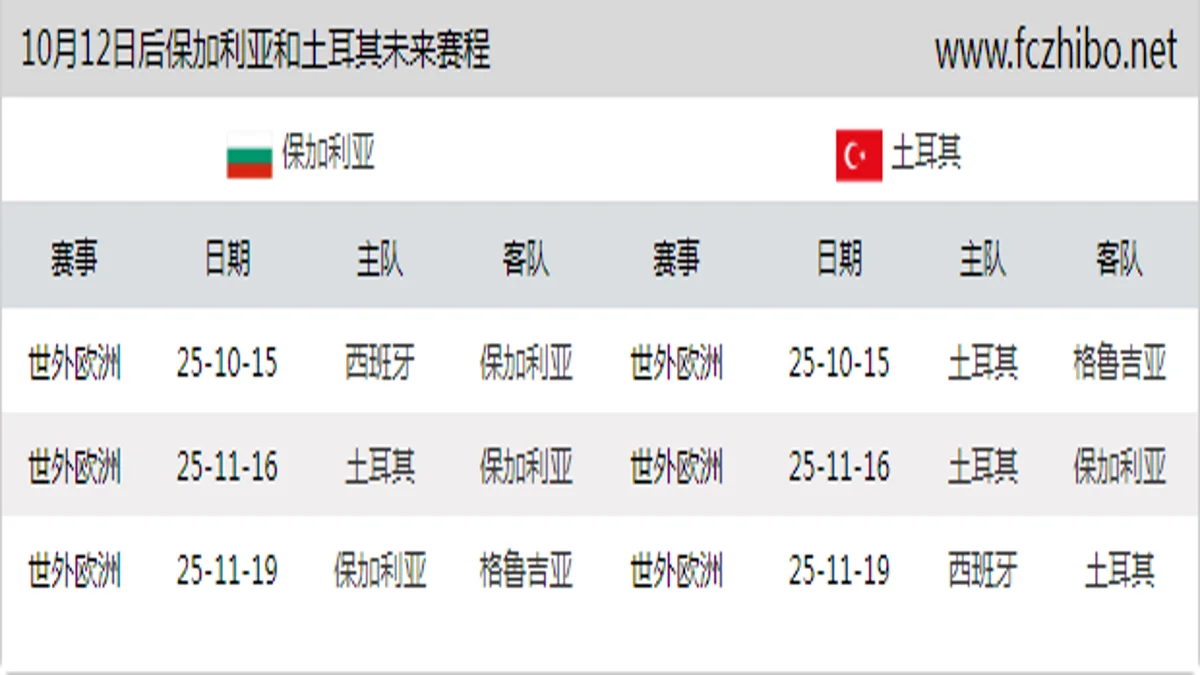 10月12日后保加利亚和土耳其近期赛程预览