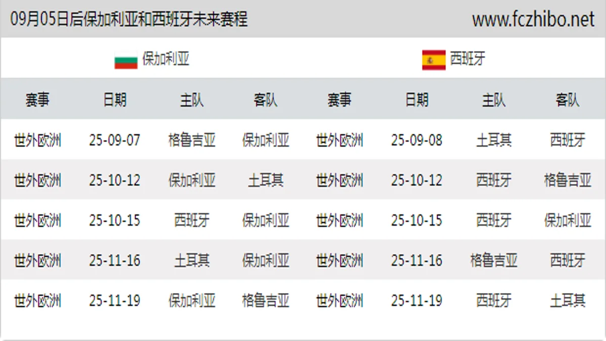 09月05日后保加利亚和西班牙近期赛程预览