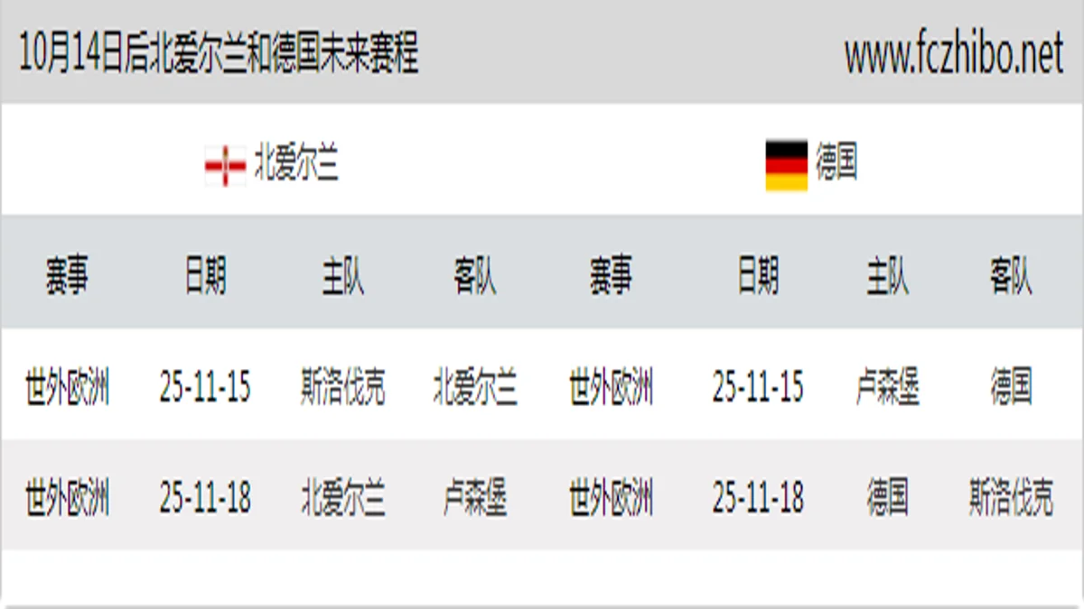10月14日后北爱尔兰和德国近期赛程预览