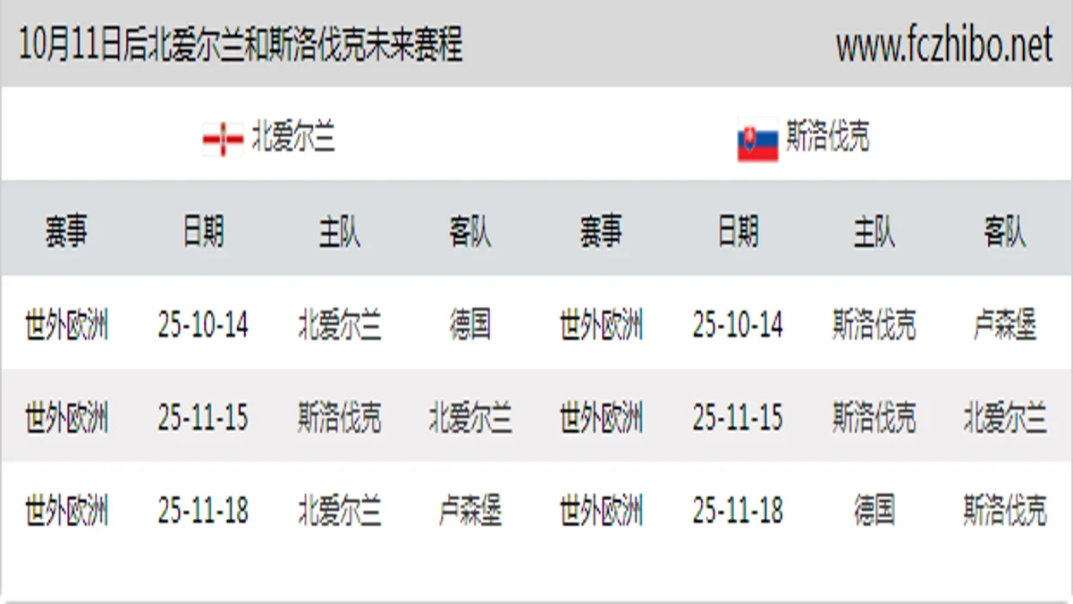 10月11日后北爱尔兰和斯洛伐克近期赛程预览