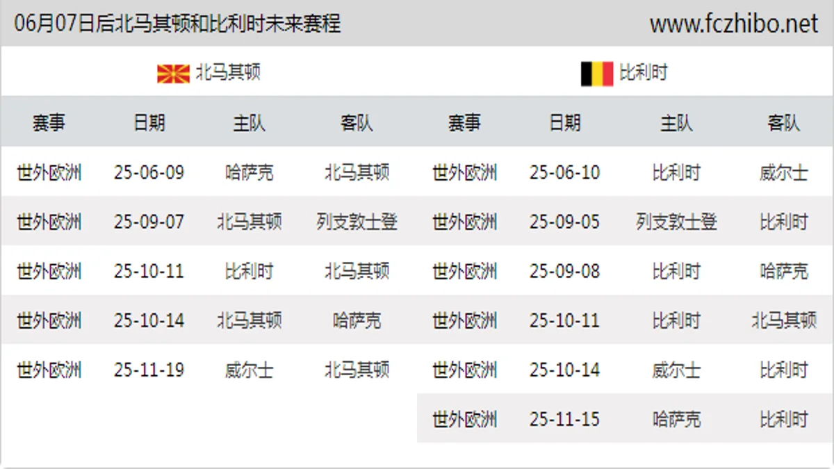 06月07日后北马其顿和比利时近期赛程预览