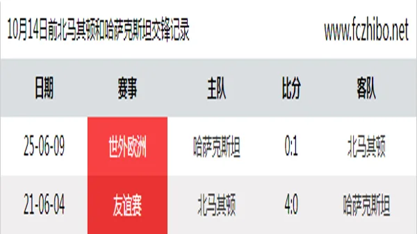 10月14日前北马其顿和哈萨克斯坦最近2场交锋数据