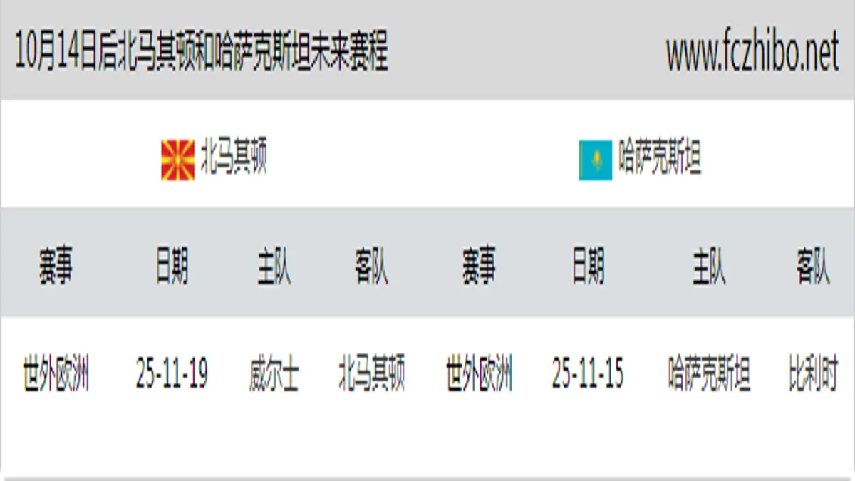 10月14日后北马其顿和哈萨克斯坦近期赛程预览