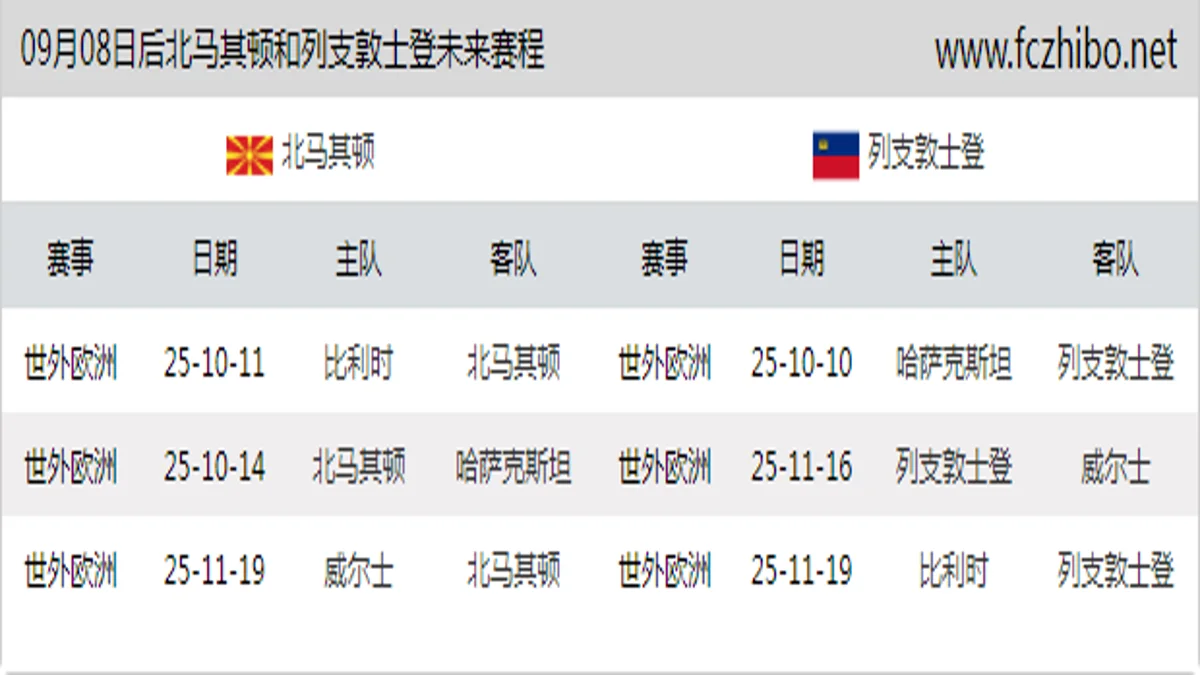 09月08日后北马其顿和列支敦士登近期赛程预览