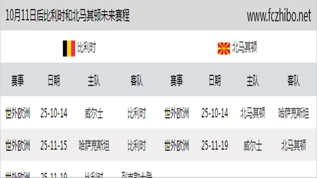 10月11日后比利时和北马其顿近期赛程预览