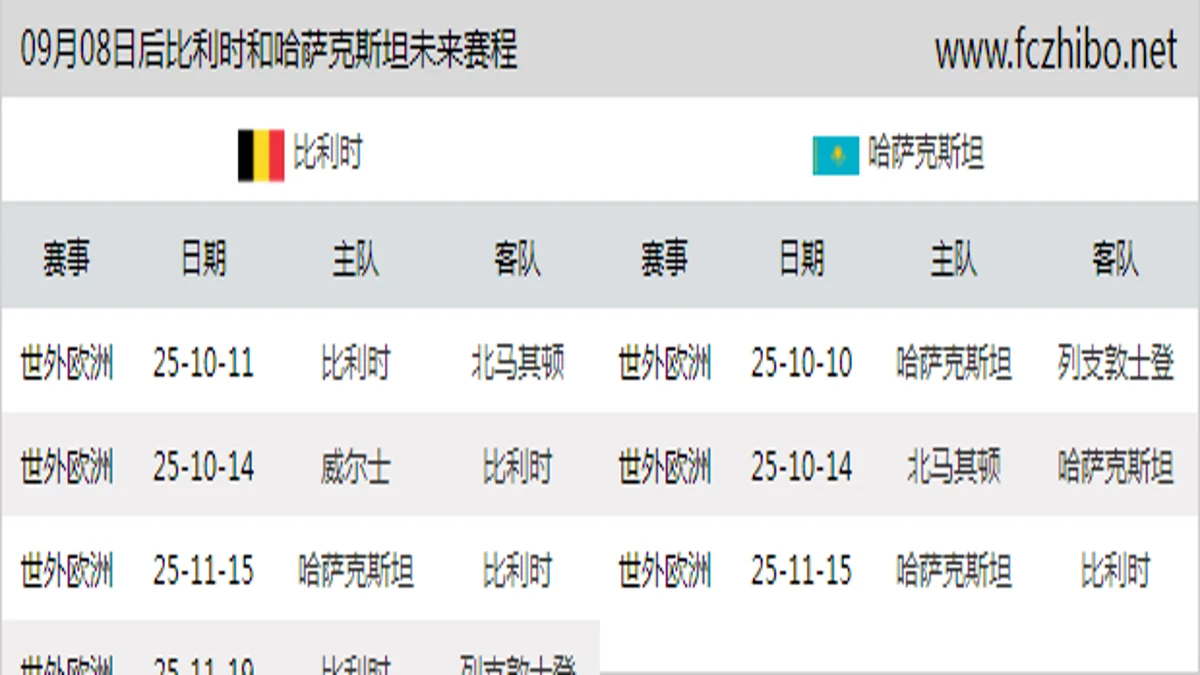 09月08日后比利时和哈萨克斯坦近期赛程预览