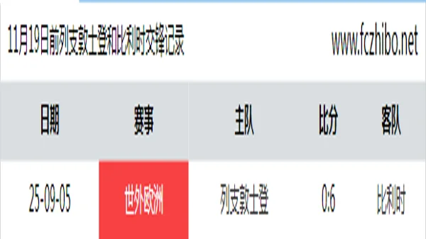 11月19日前列支敦士登和比利时最近1场交锋数据