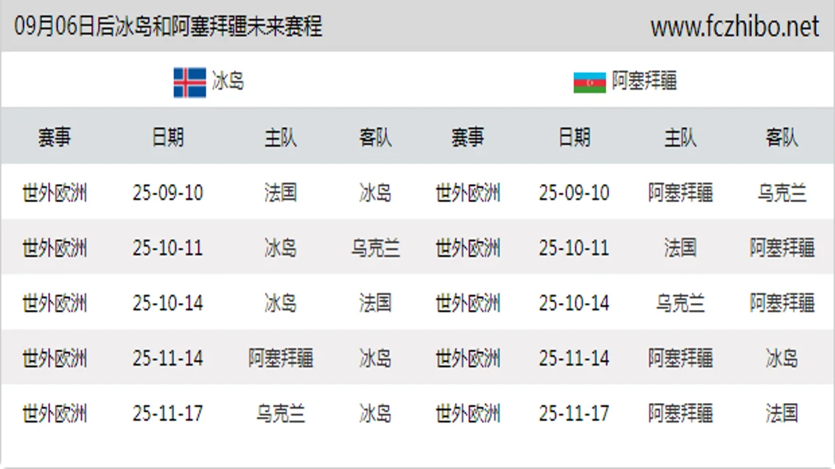09月06日后冰岛和阿塞拜疆近期赛程预览