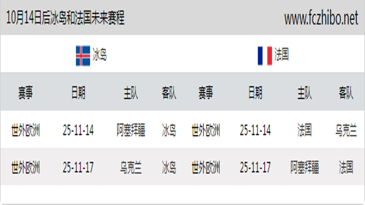 10月14日后冰岛和法国近期赛程预览