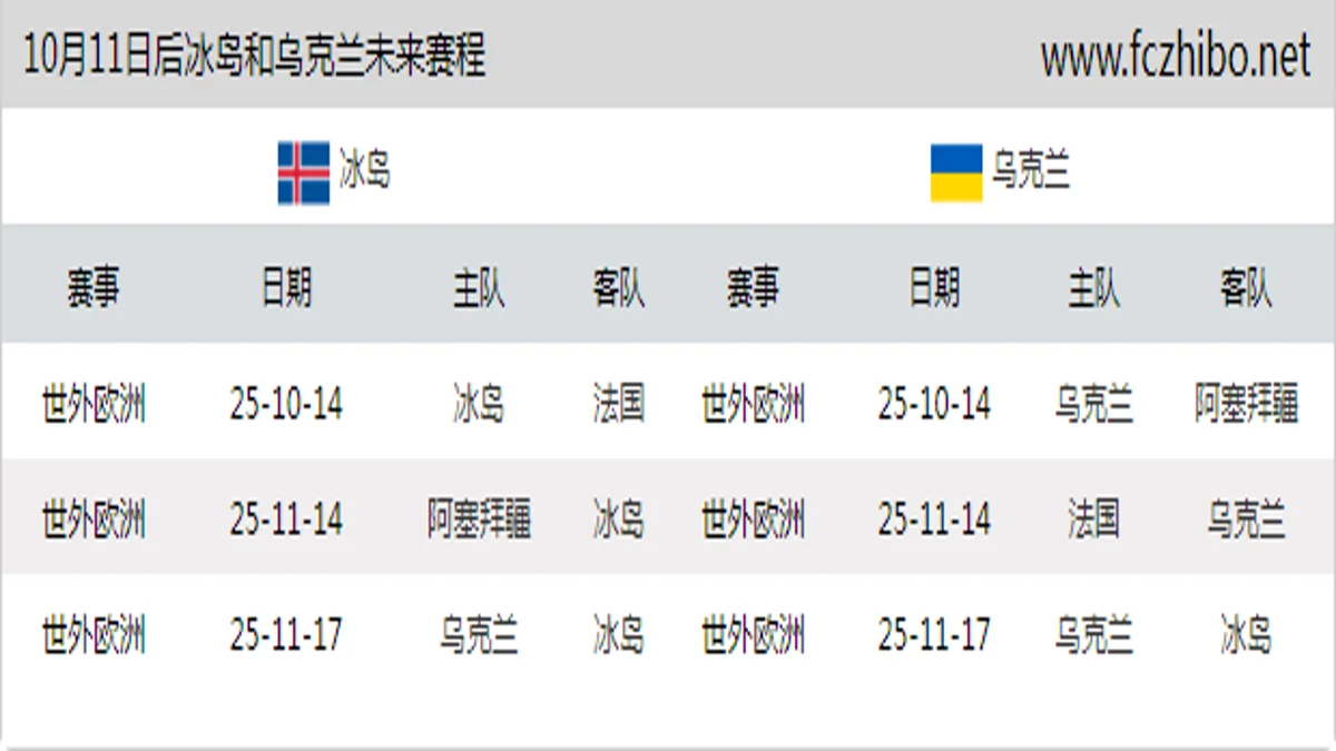10月11日后冰岛和乌克兰近期赛程预览
