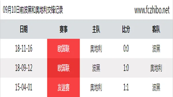 09月10日前波黑和奥地利最近3场交锋数据