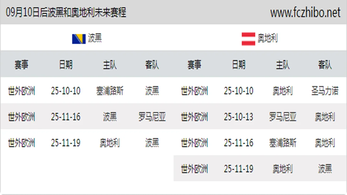 09月10日后波黑和奥地利近期赛程预览