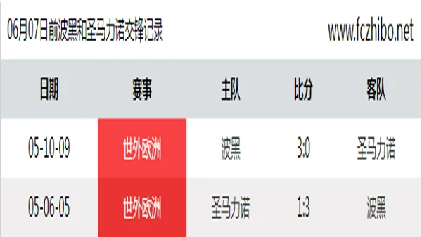 06月07日前波黑和圣马力诺最近2场交锋数据