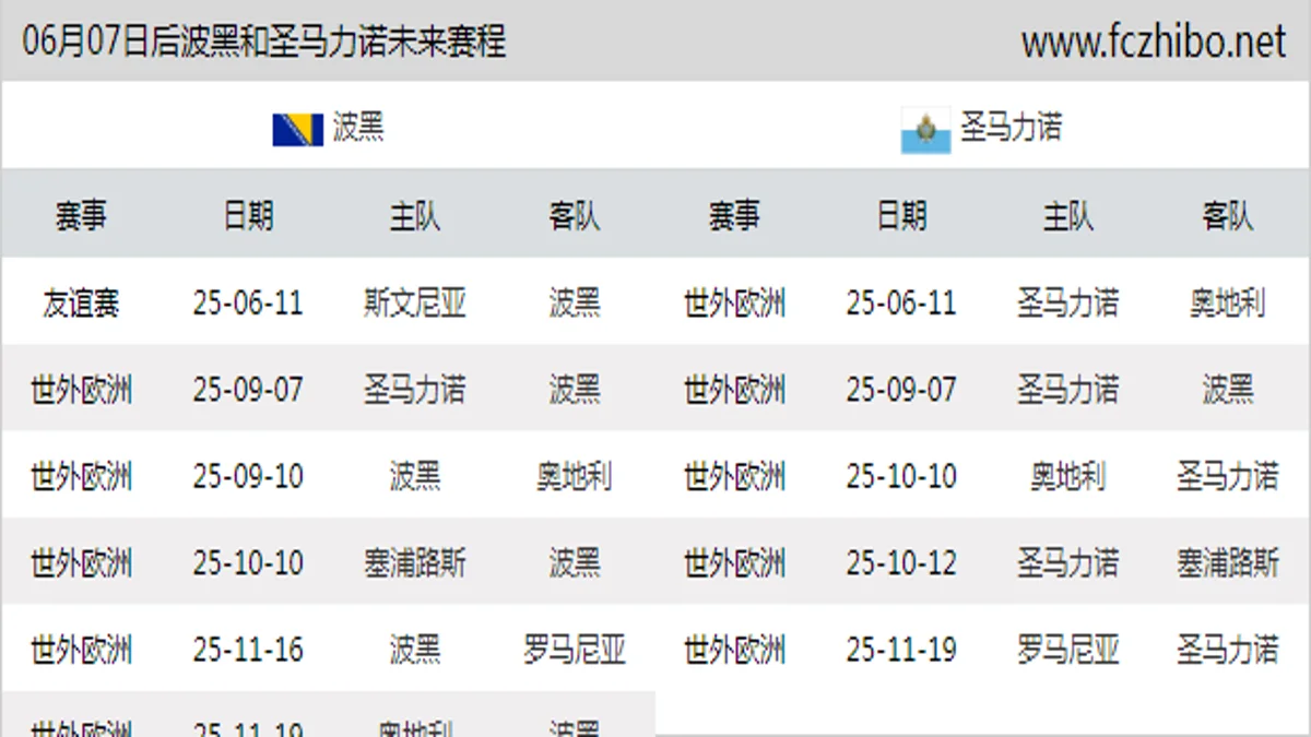 06月07日后波黑和圣马力诺近期赛程预览