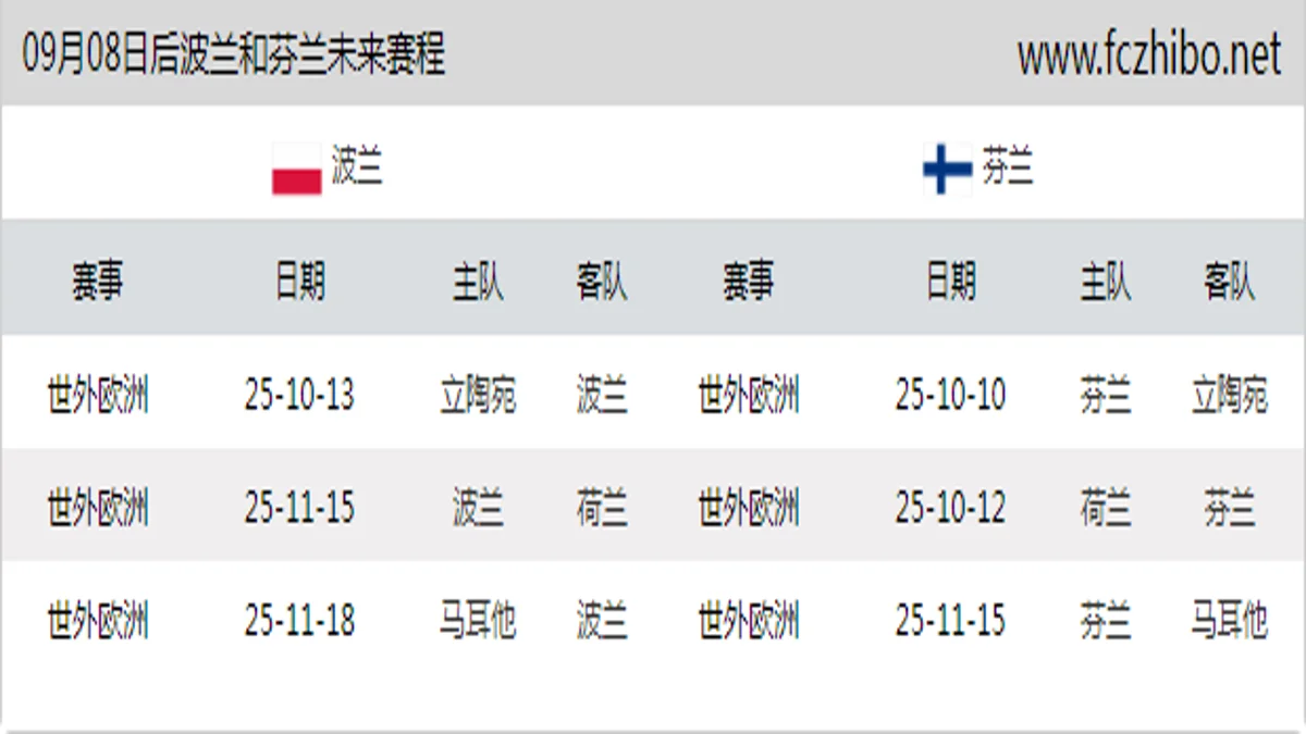 09月08日后波兰和芬兰近期赛程预览