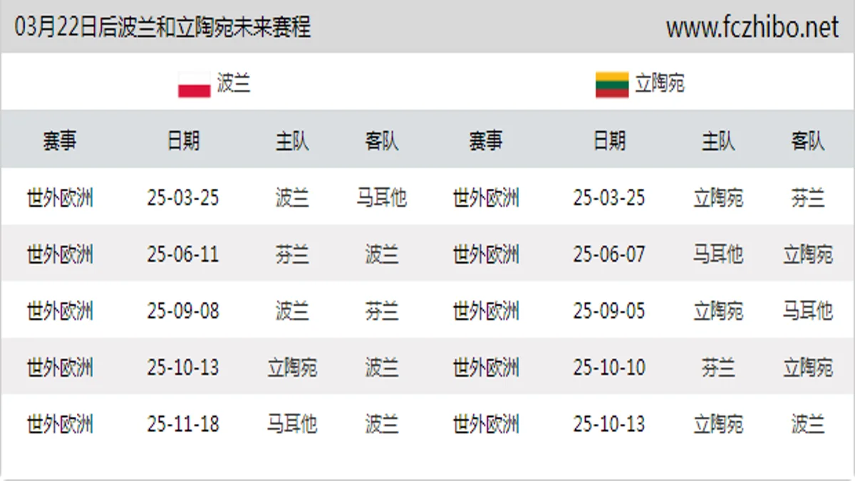 03月22日后波兰和立陶宛近期赛程预览