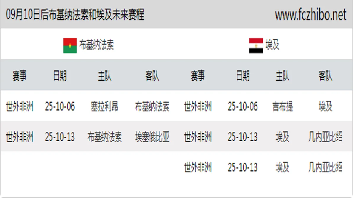 09月10日后布基纳法索和埃及近期赛程预览