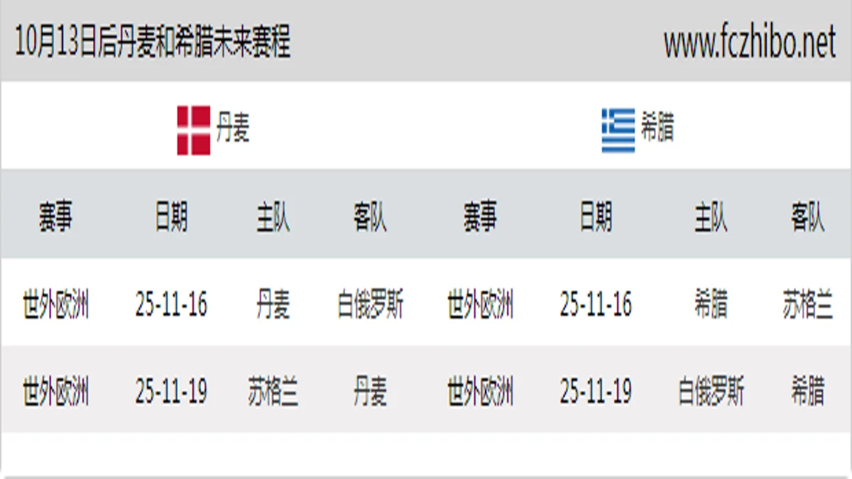 10月13日后丹麦和希腊近期赛程预览
