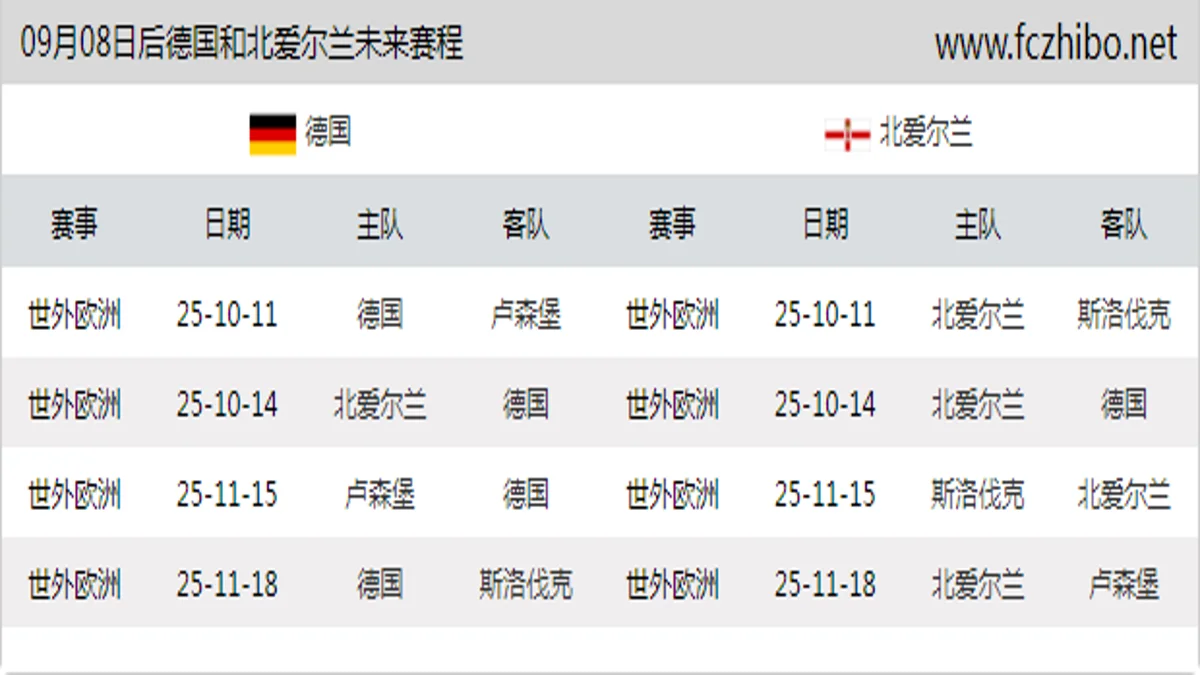 09月08日后德国和北爱尔兰近期赛程预览