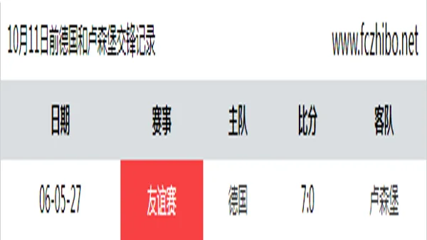 10月11日前德国和卢森堡最近1场交锋数据