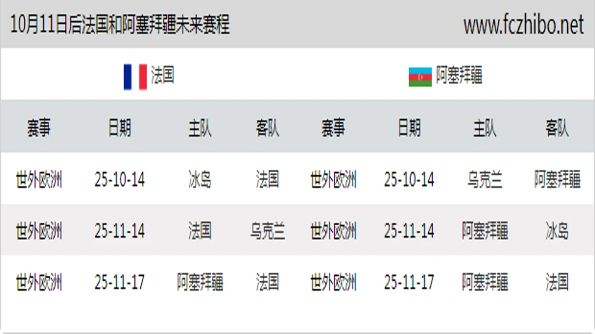 10月11日后法国和阿塞拜疆近期赛程预览