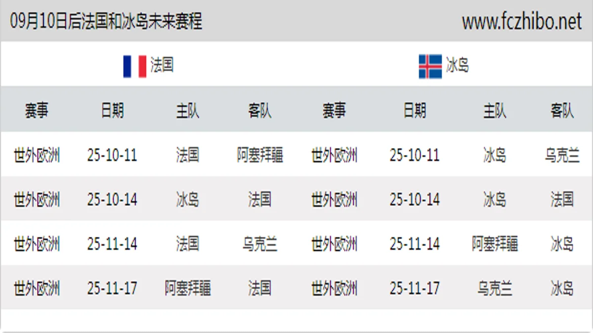 09月10日后法国和冰岛近期赛程预览