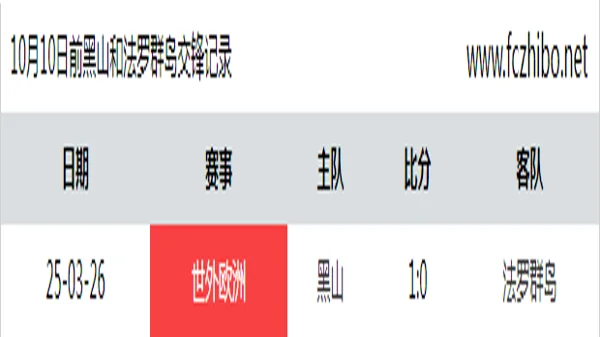10月10日前黑山和法罗群岛最近1场交锋数据