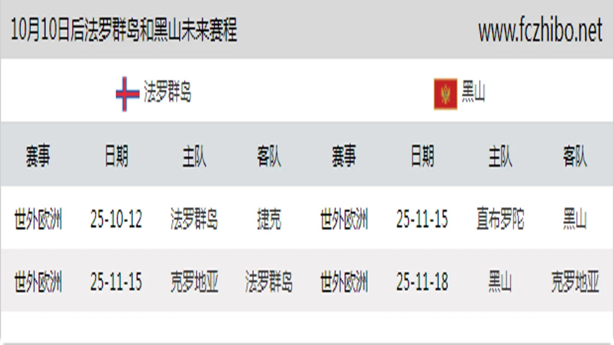 10月10日后法罗群岛和黑山近期赛程预览