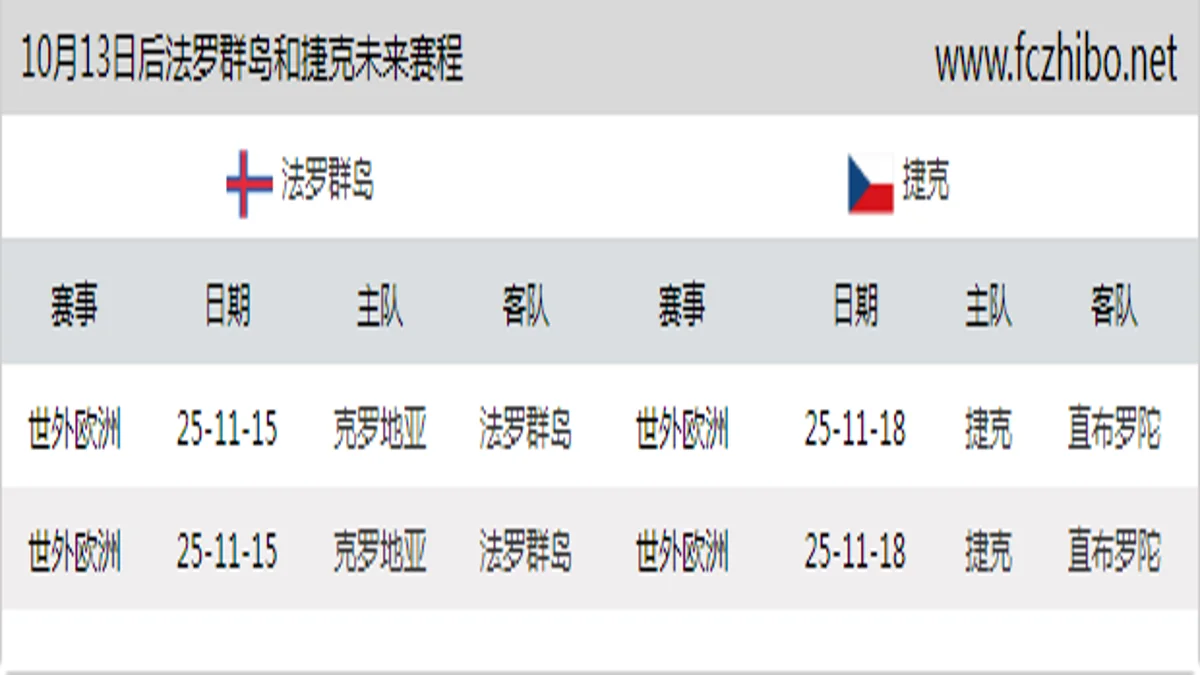 10月13日后法罗群岛和捷克近期赛程预览