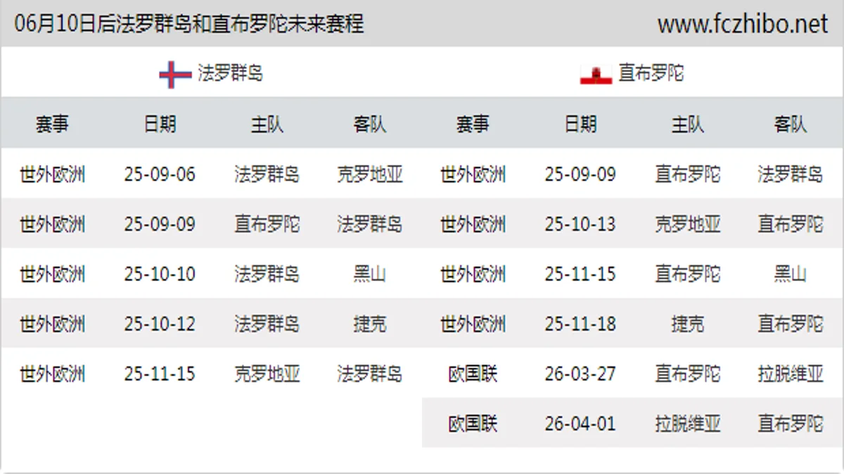 06月10日后法罗群岛和直布罗陀近期赛程预览