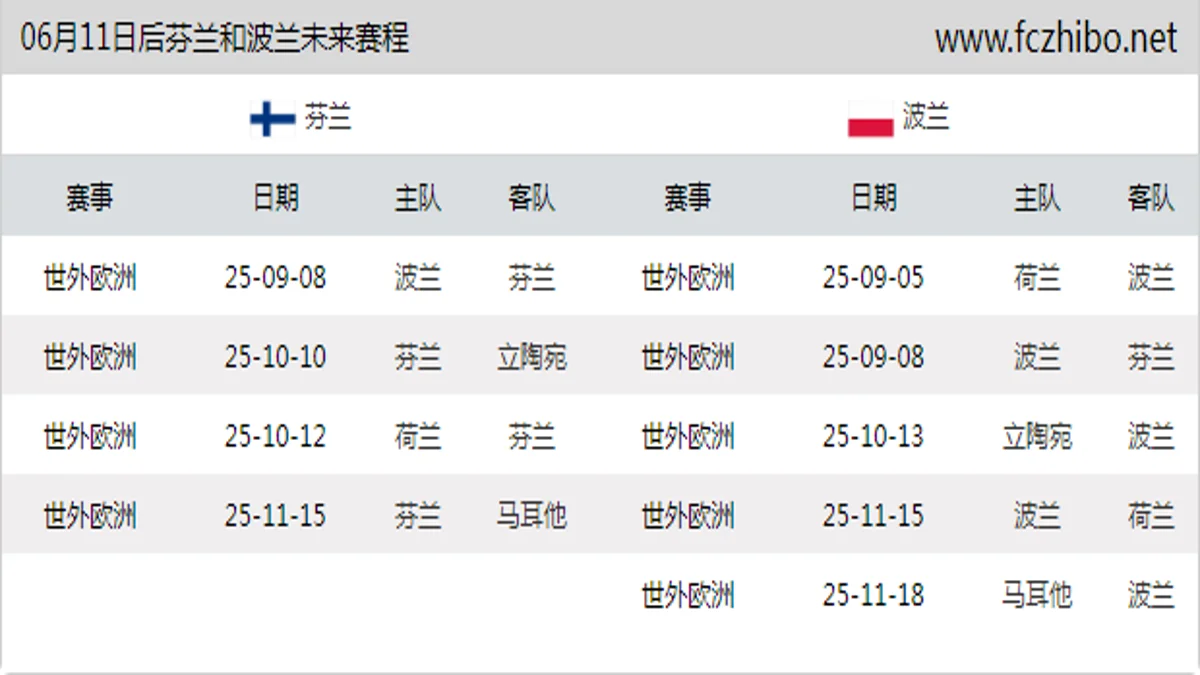 06月11日后芬兰和波兰近期赛程预览