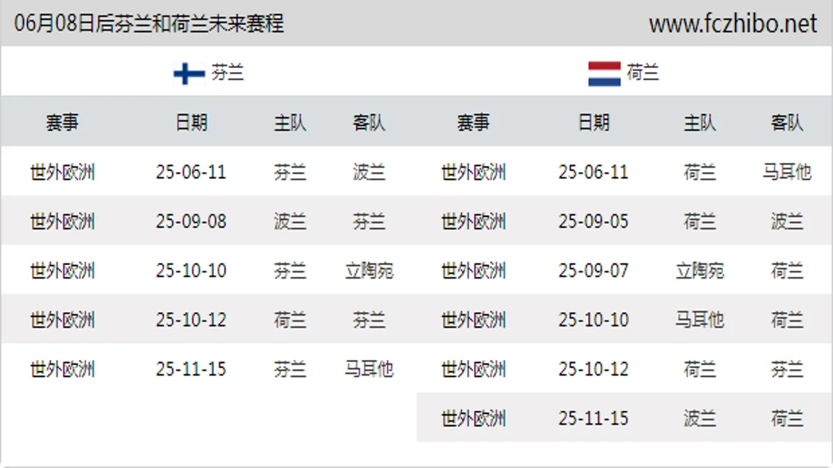 06月08日后芬兰和荷兰近期赛程预览