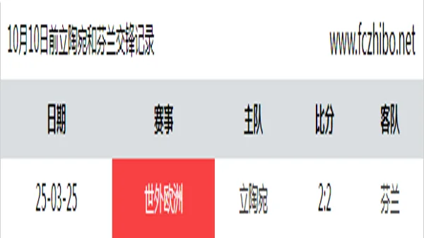 10月10日前立陶宛和芬兰最近1场交锋数据