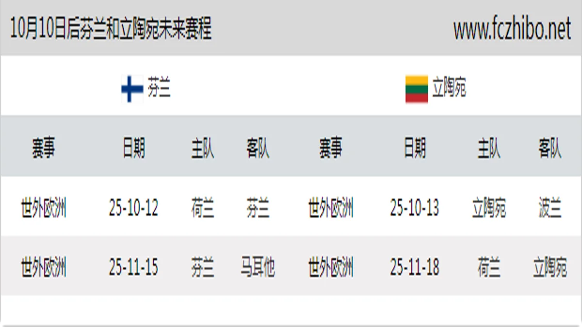 10月10日后芬兰和立陶宛近期赛程预览