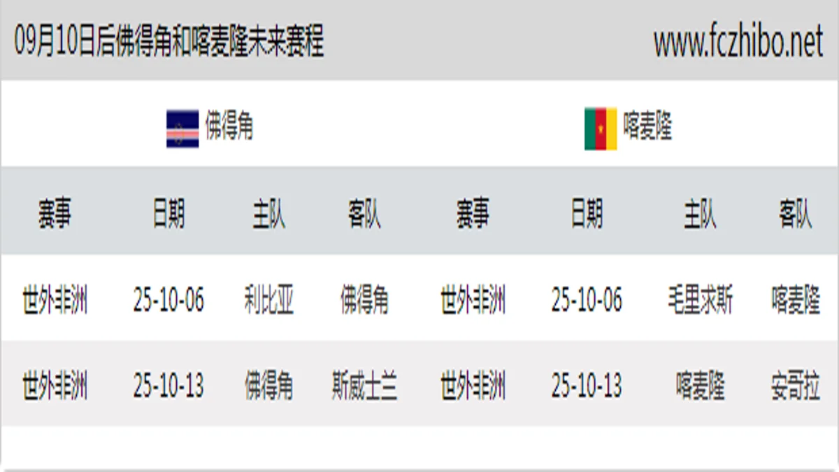 09月10日后佛得角和喀麦隆近期赛程预览