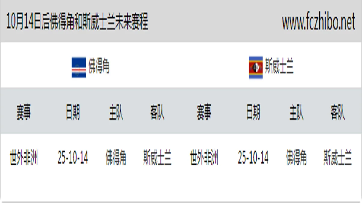 10月14日后佛得角和斯威士兰近期赛程预览