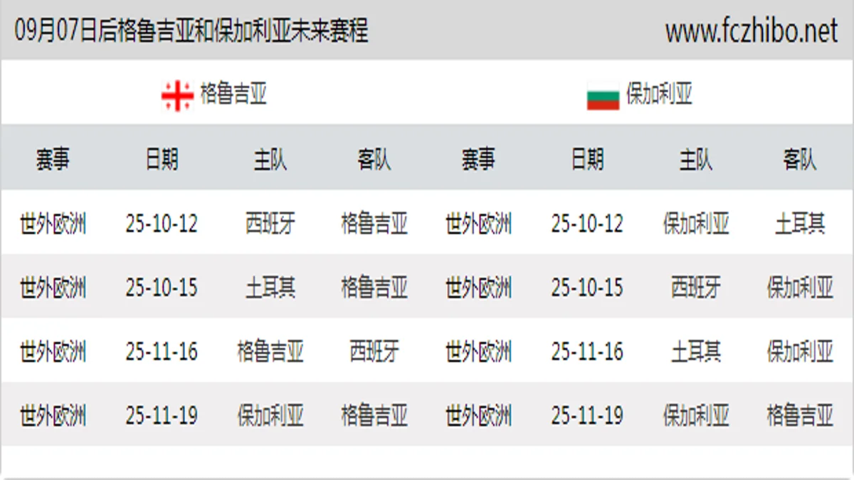 09月07日后格鲁吉亚和保加利亚近期赛程预览