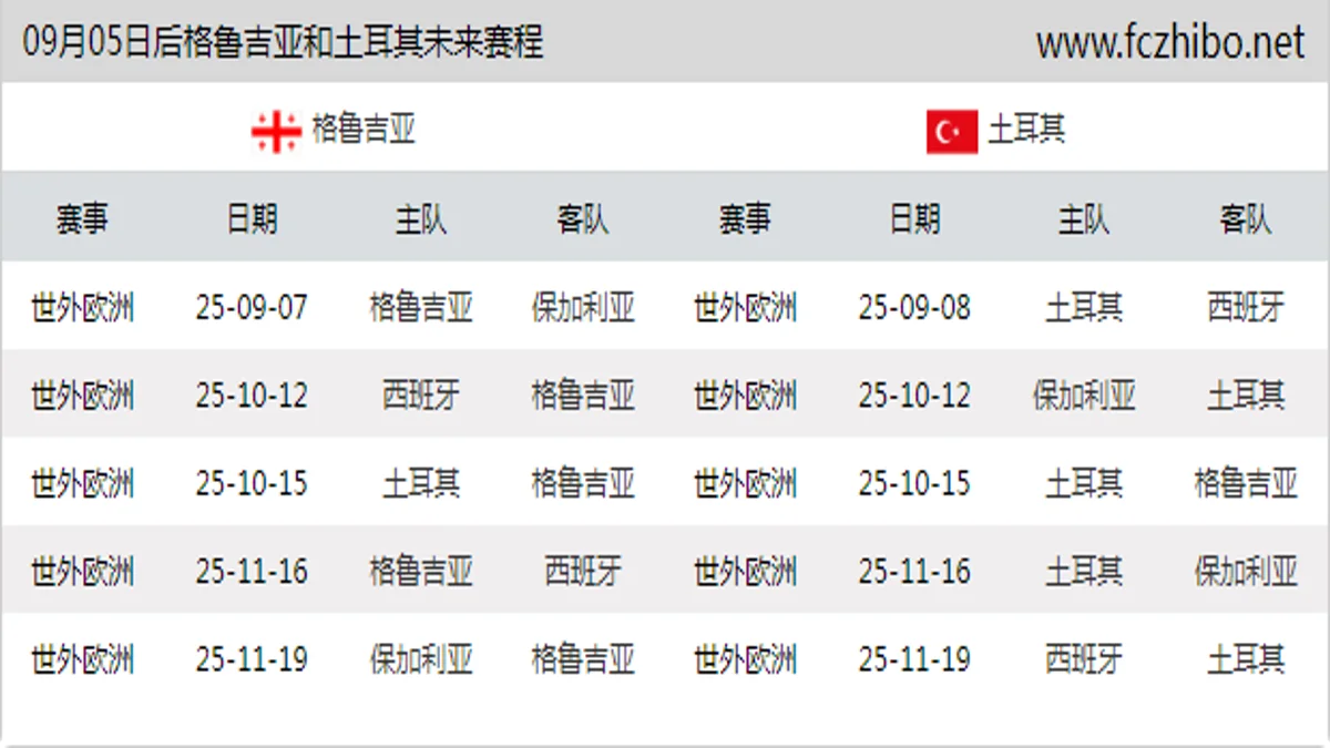 09月05日后格鲁吉亚和土耳其近期赛程预览